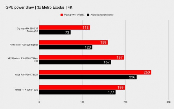 Обзор AMD Radeon RX 6500 XT